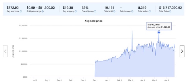 Bitcoin dropped sharply, graphics card prices began to cool down