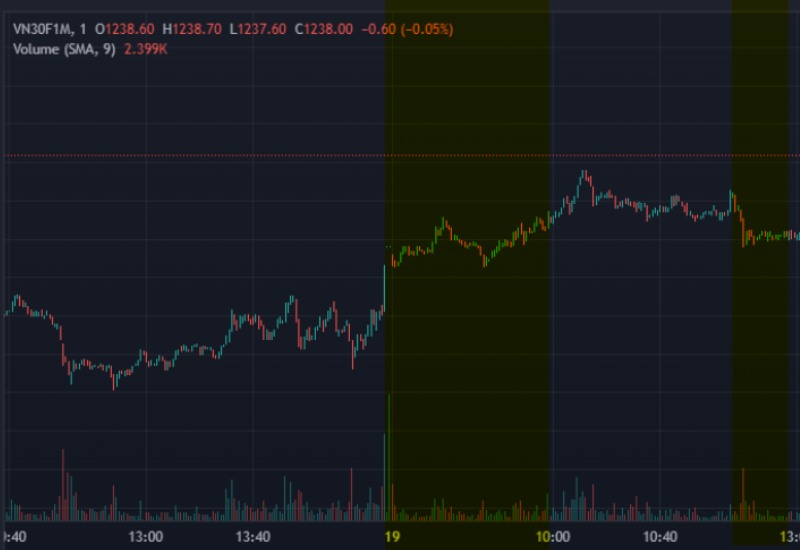 How to avoid losses when trading derivatives?