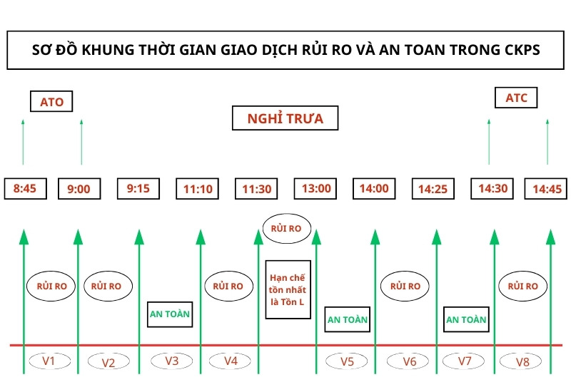 How to avoid losses when trading derivatives?