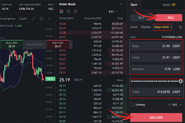 Instructions on how to set Stop Loss on Binance in the simplest way