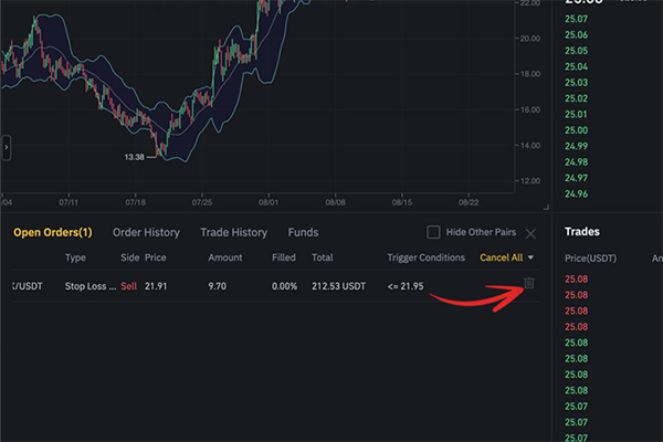 Instructions on how to set Stop Loss on Binance in the simplest way