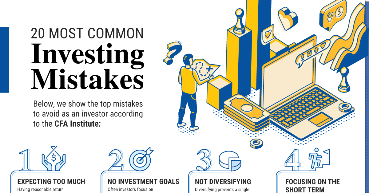 Mistakes that cause money loss when investing in derivatives