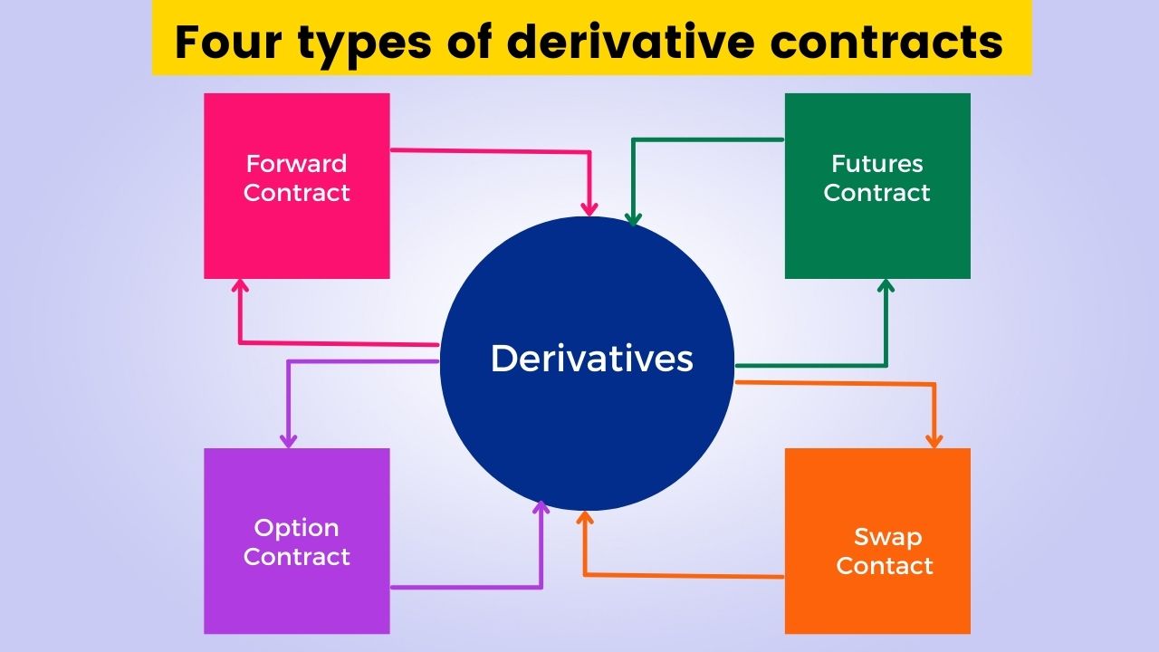 What information do derivative investors need to read every day?