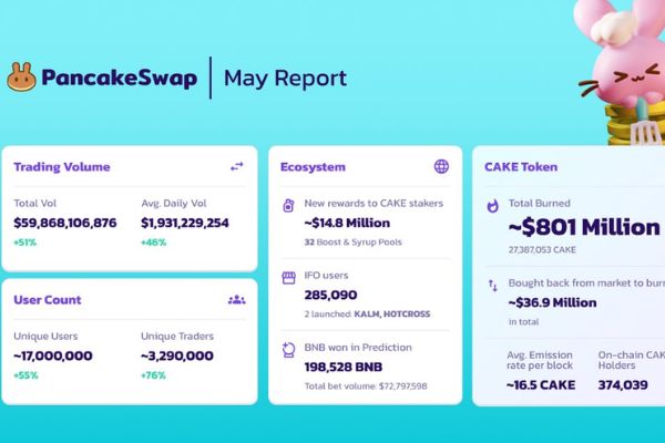 What is PancakeSwap? Learn about products and how to trade at PancakeSwap