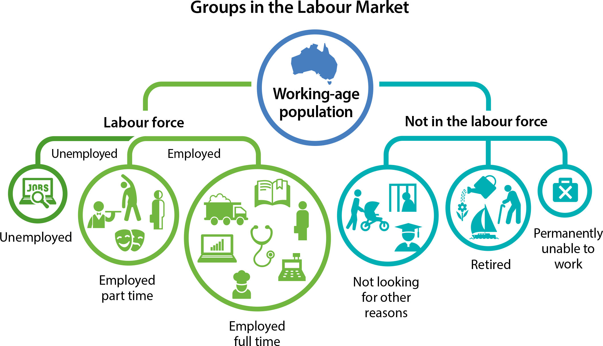 What is unemployment? How to measure the unemployment rate?